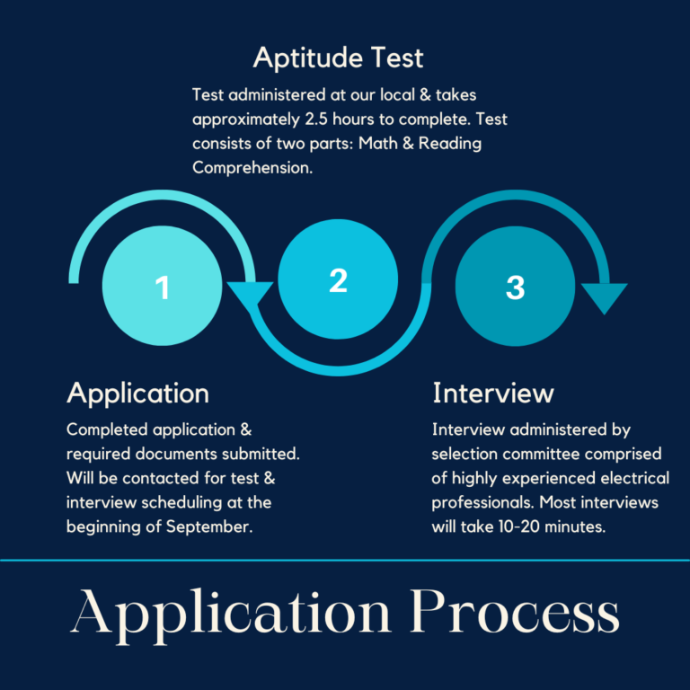 APPRENTICESHIP APPLICANTS: ASSESSMENT PREP